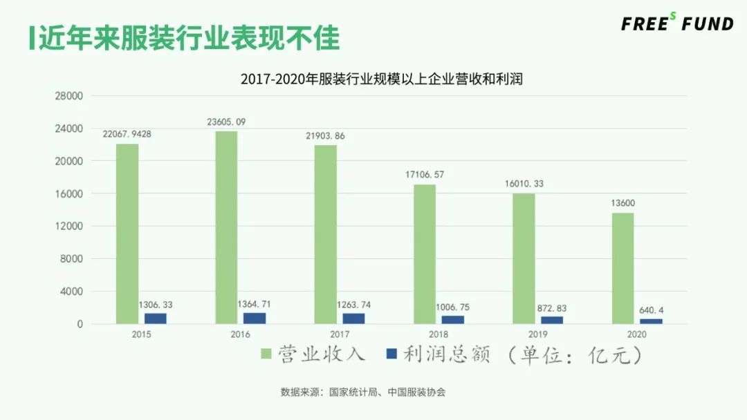 新材料拯救鞋服行业？