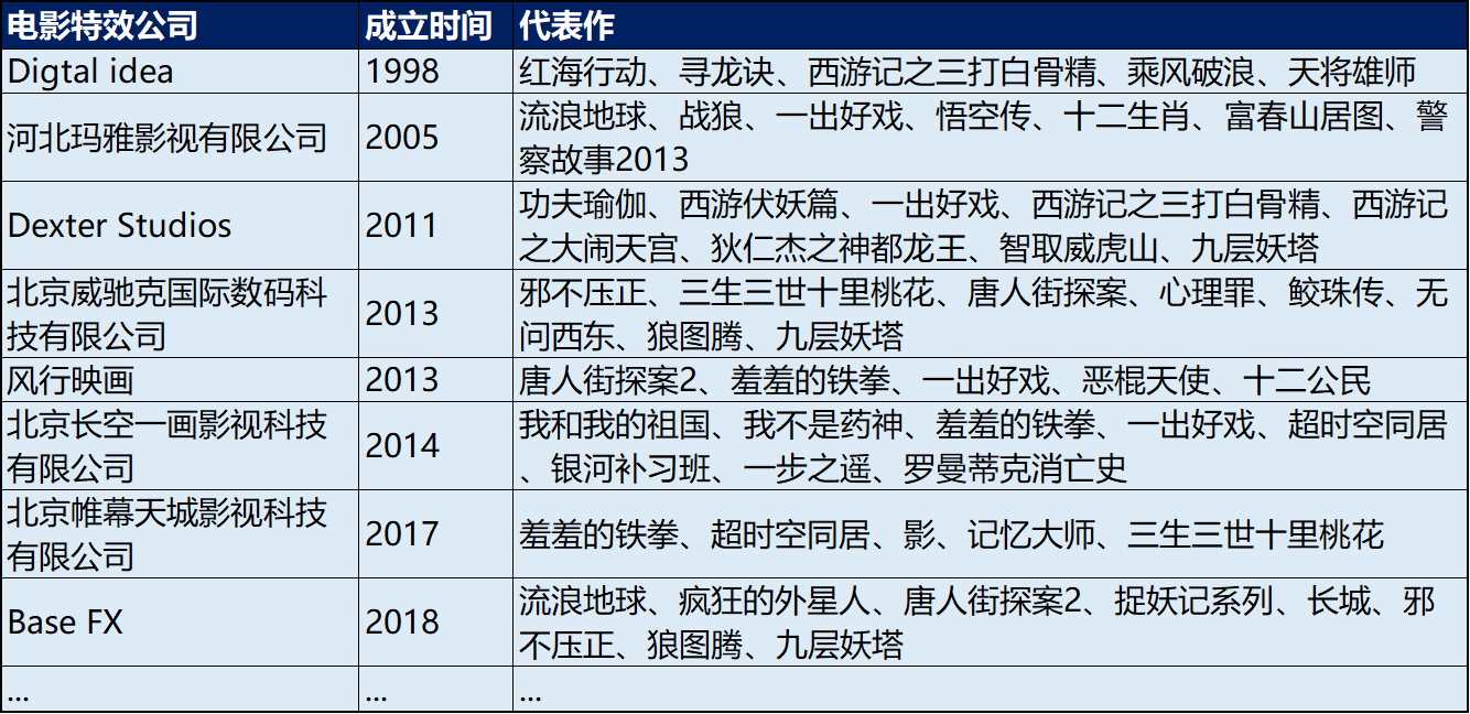 36氪首发 | 随幻科技完成纪源资本领投的数千万美金Pre-A轮融资，想将电影级特效技术“平民化”