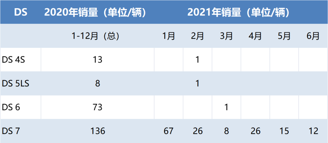 DS经销商：别压货了，我连空调都开不起了