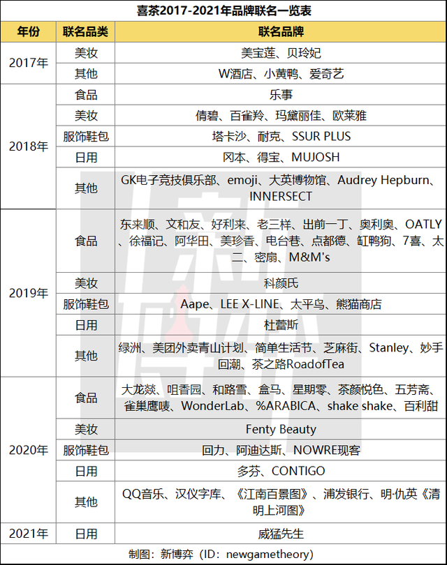 4000亿规模的茶饮市场，下一个破局点在哪里？