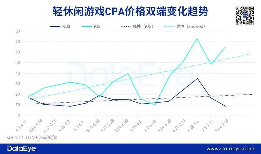 苹果“IDFA新政”推出三个月后，游戏精准营销失灵了吗？