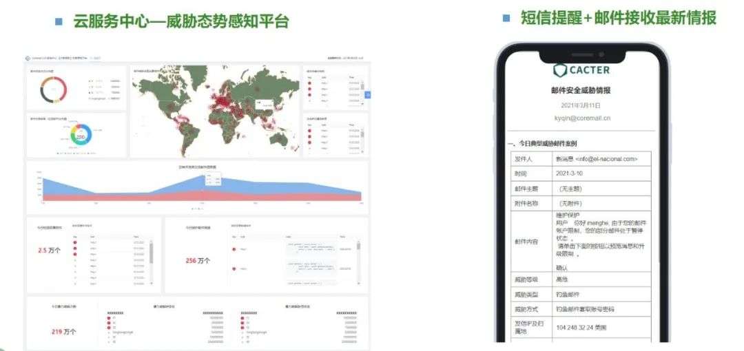 邮件安全运营难？Coremail三大绝招等你来get！