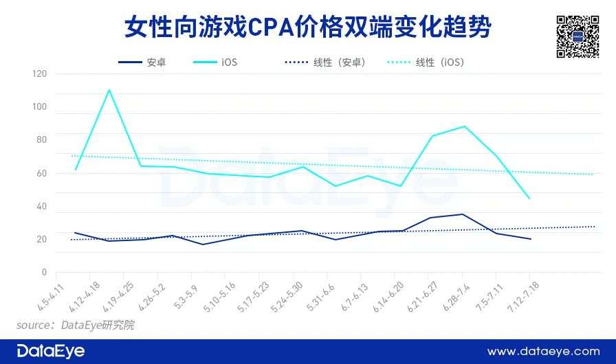 苹果“IDFA新政”推出三个月后，游戏精准营销失灵了吗？