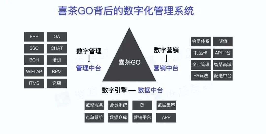 4000亿规模的茶饮市场，下一个破局点在哪里？