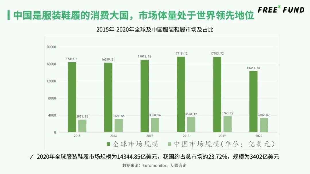 新材料拯救鞋服行业？