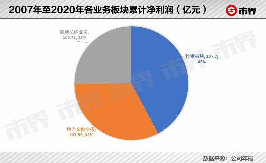 雅戈尔为什么要给奥运冠军送房？