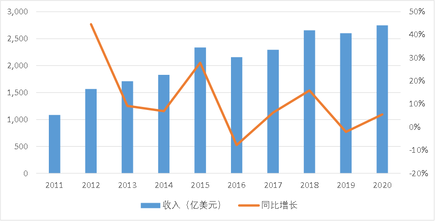 苹果向右小米向左， “非洲之王”传音控股去向何方？