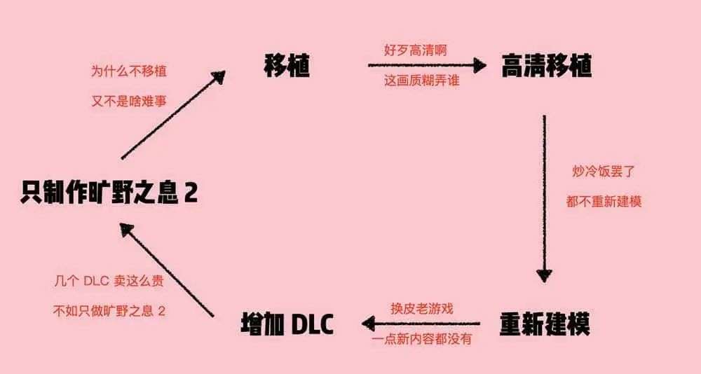 《塞尔达传说：御天之剑》评测：穿越万年，惟有冒险永不会停歇