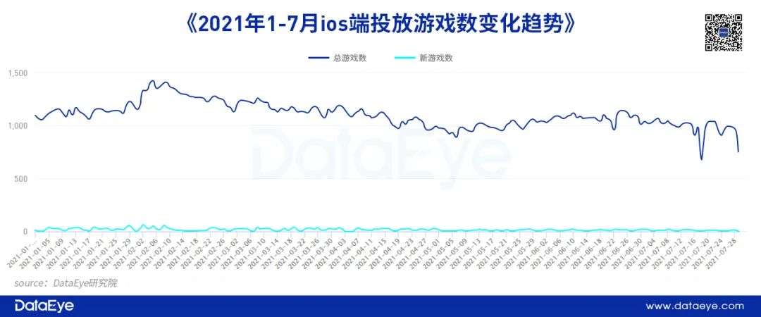 苹果“IDFA新政”推出三个月后，游戏精准营销失灵了吗？