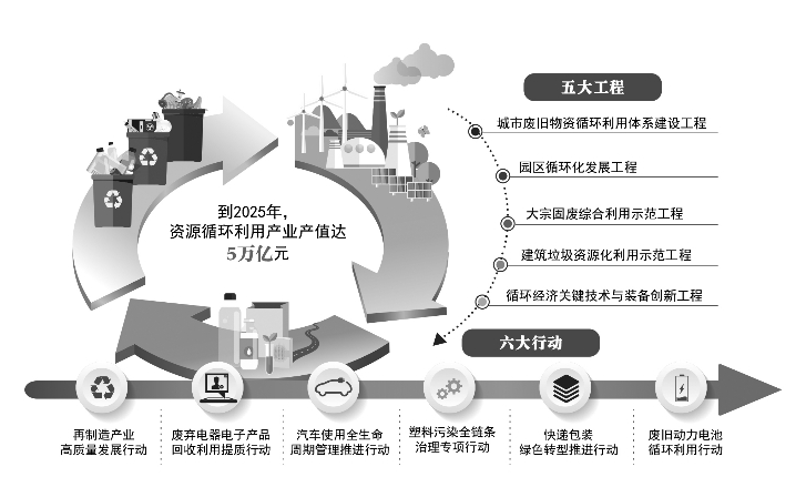 退役的锂电池去哪儿了？