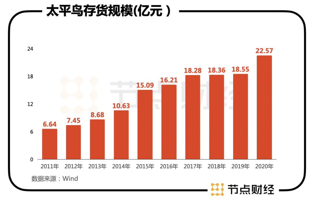 市值翻了3倍的“国潮后生”太平鸟，怎么才能飞得更高？