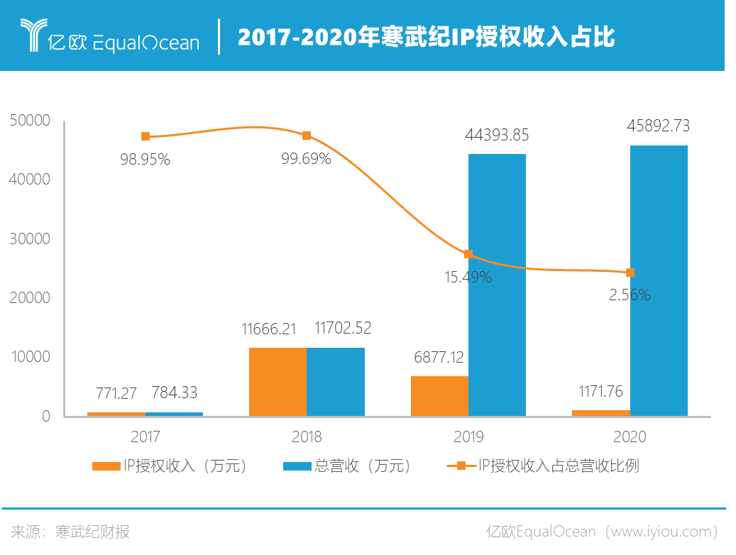 寒武纪还能再爆发一次吗？