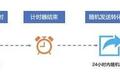 苹果“IDFA新政”推出三个月后，游戏精准营销失灵了吗？