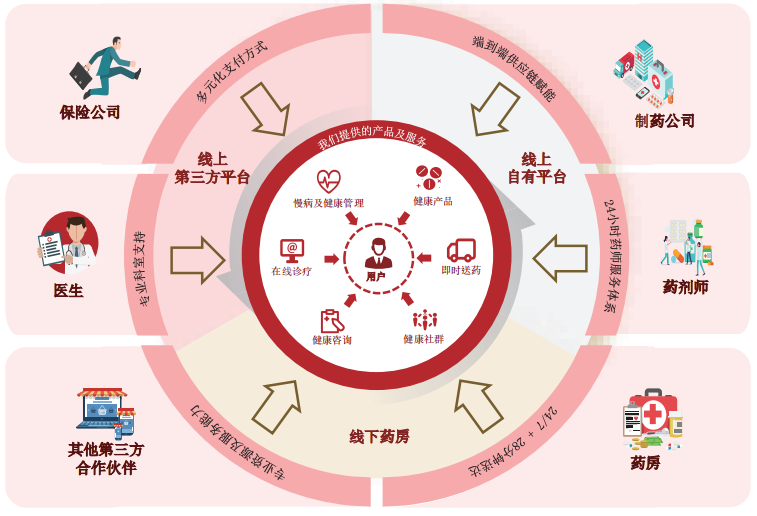 医药O2O幸存者叮当快药IPO，59岁创业老兵对垒在线医疗巨头