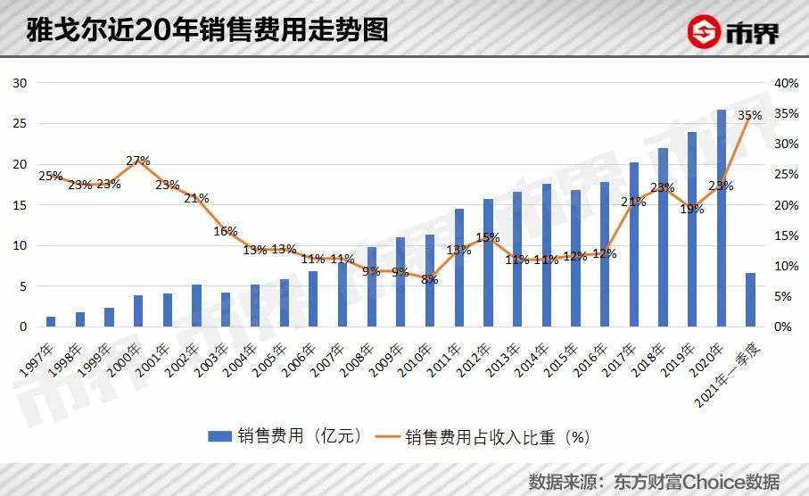 雅戈尔为什么要给奥运冠军送房？