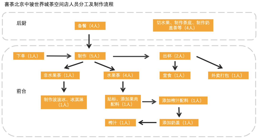 4000亿规模的茶饮市场，下一个破局点在哪里？