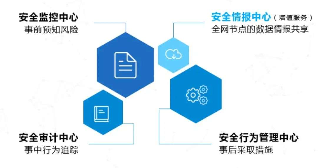 邮件安全运营难？Coremail三大绝招等你来get！