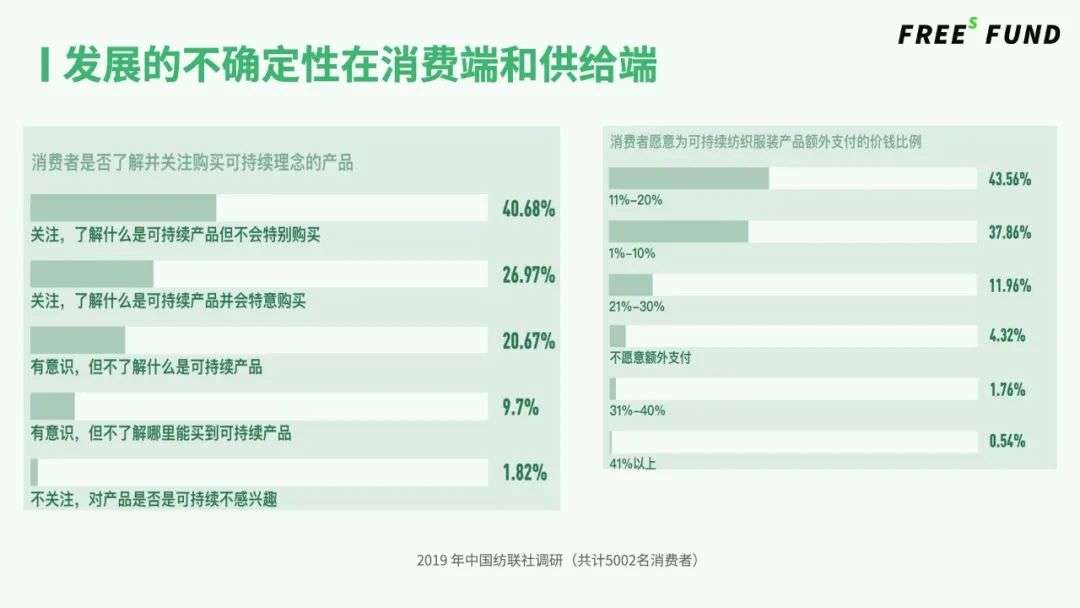 新材料拯救鞋服行业？