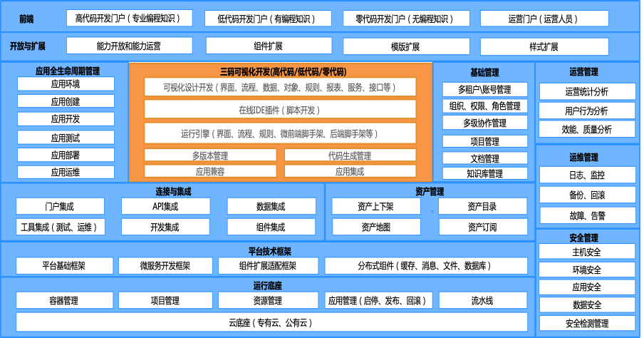 国内首批！浩鲸科技通过信通院“低代码无代码开发平台通用能力评测”