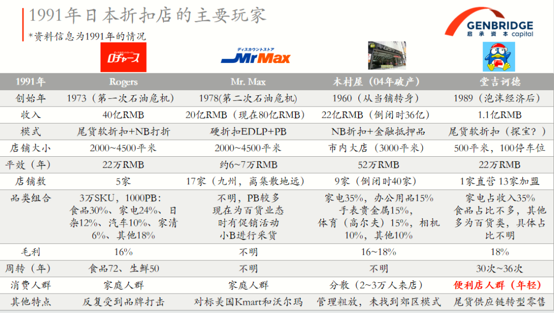 唐吉诃德，一家在日本靠打折上市的企业