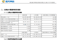 盛天网络2021年半年报：归母净利润超7000万 同比大增80.66%