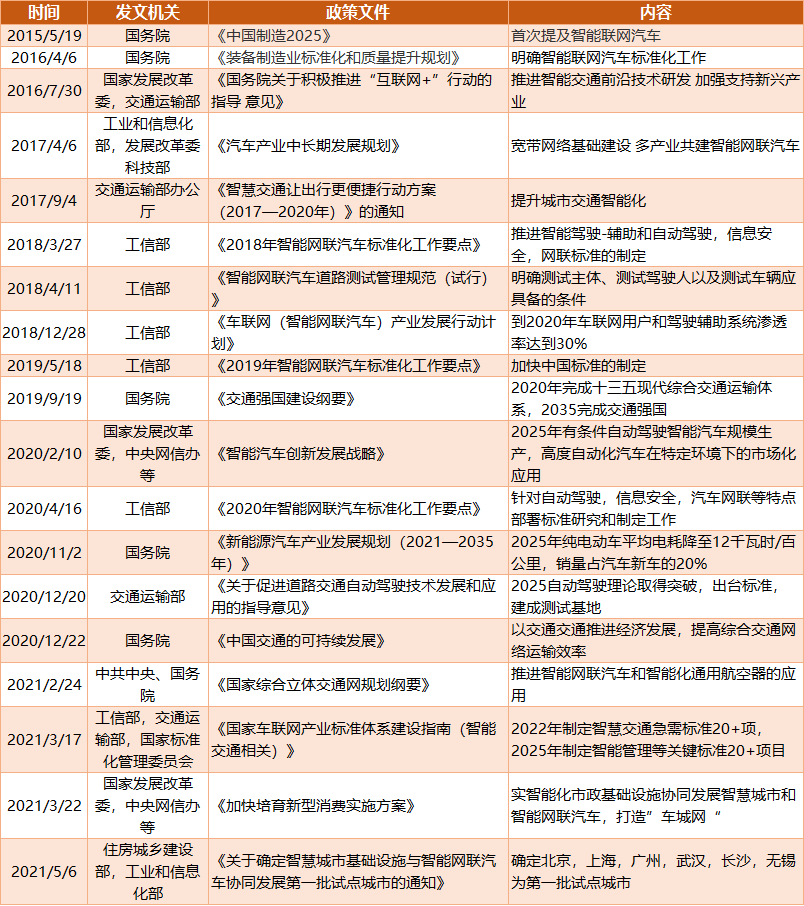 大变局之下 智能汽车投资的机遇与挑战