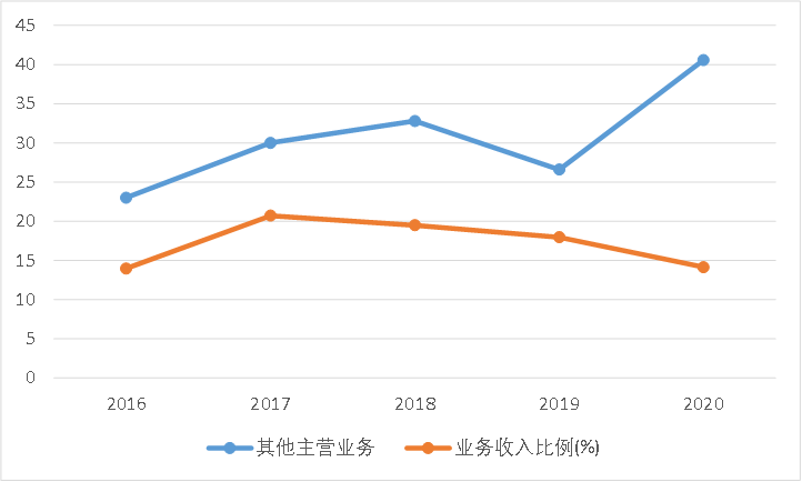 苹果向右小米向左， “非洲之王”传音控股去向何方？