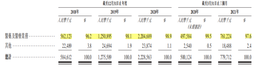 医药O2O幸存者叮当快药IPO，59岁创业老兵对垒在线医疗巨头