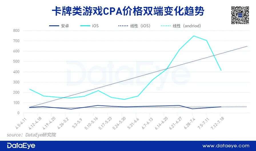 苹果“IDFA新政”推出三个月后，游戏精准营销失灵了吗？