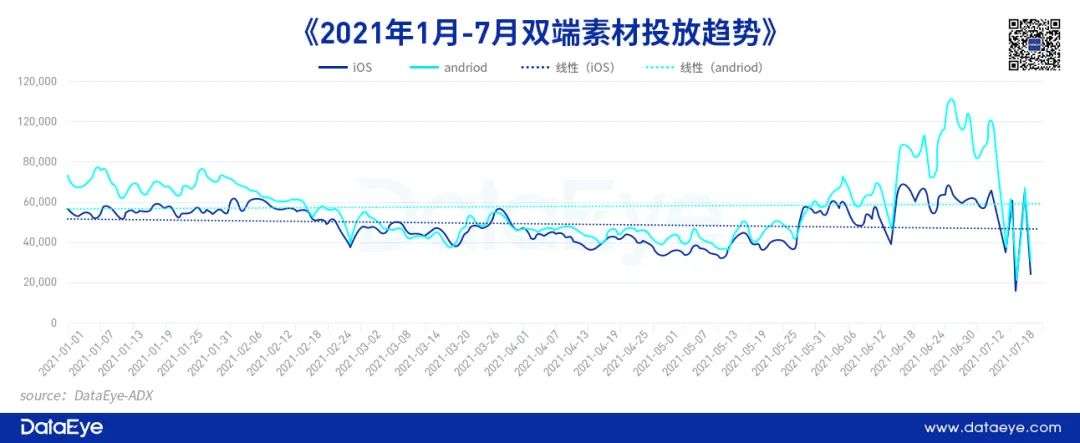 苹果“IDFA新政”推出三个月后，游戏精准营销失灵了吗？