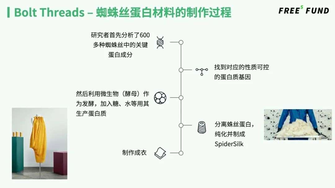 新材料拯救鞋服行业？