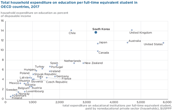 教育内卷与各国鸡娃史