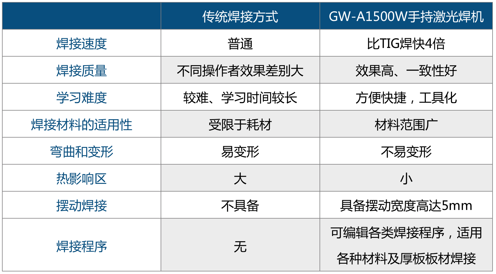 36氪首发 ｜ 「光惠激光（GW）」半年内再获亿元战略融资，切入手持激光焊机赛道，独创976nm风冷技术，产品体积缩小5-10倍