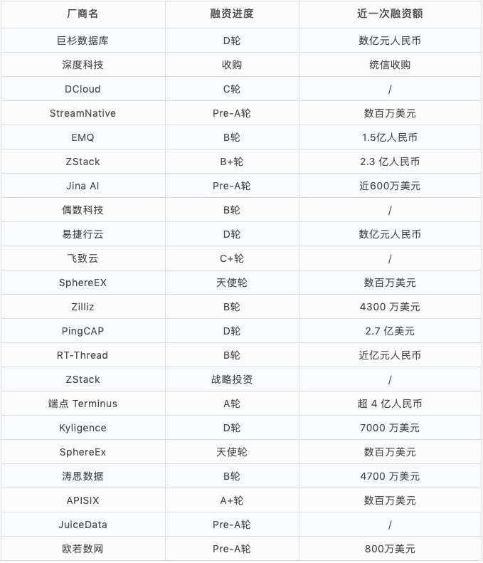 「中国开源原生商业社区」将在GOTC 2021启动，共创中国开源原生商业生态圈