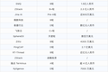 「中国开源原生商业社区」将在GOTC 2021启动，共创中国开源原生商业生态圈