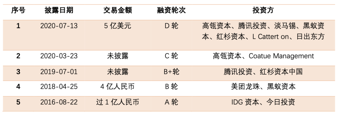 4000亿规模的茶饮市场，下一个破局点在哪里？