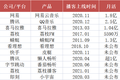 耳朵里的蓝海：播客回潮，如何掘金？