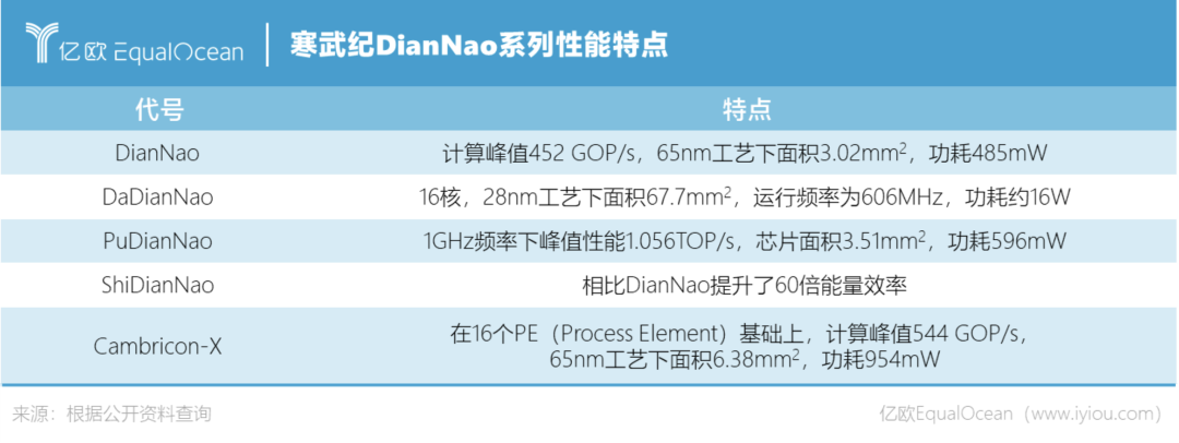 寒武纪还能再爆发一次吗？
