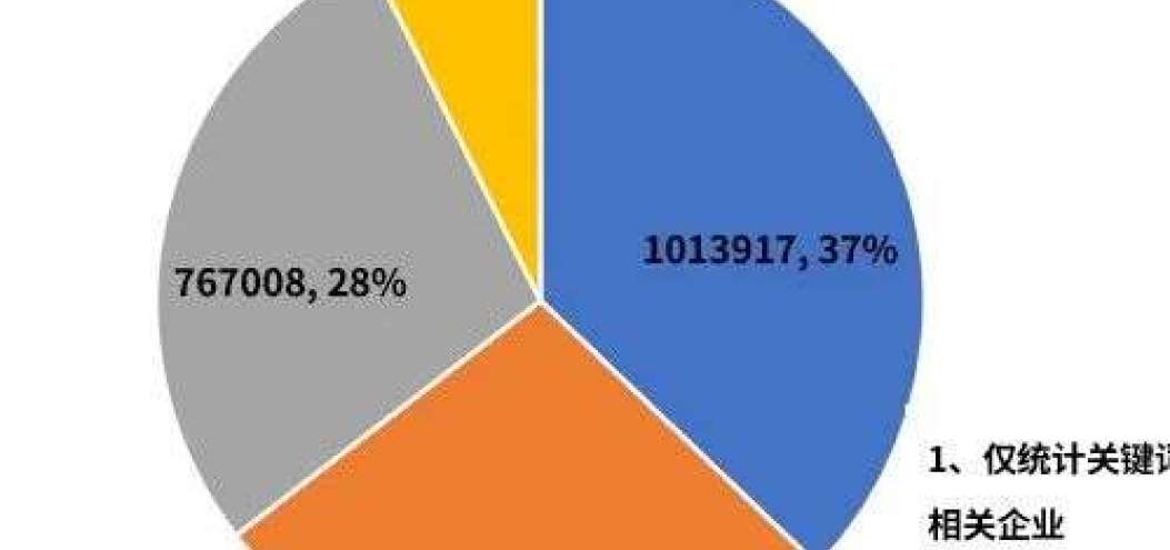 物業管理行業將迎黃金時代？全國現存相關企業273.3萬家，江蘇最多