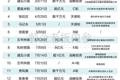 面类融资大热，热干面表示不服：竟然没我？
