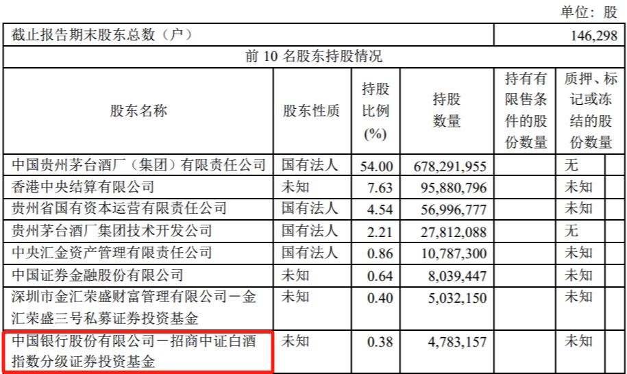 9点1氪 | 苏宁易购上半年亏损31.9亿元；贵州茅台上半年净利润246.54亿元；三部门印发智能网联汽车道路测试与示范…