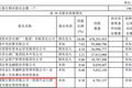 9点1氪 | 苏宁易购上半年亏损31.9亿元；贵州茅台上半年净利润246.54亿元；三部门印发智能网联汽车道路测试与示范应用管理规范