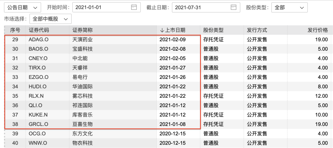 美国证监会暂停中国企业IPO，多少公司受影响？