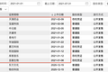 美国证监会暂停中国企业IPO，多少公司受影响？