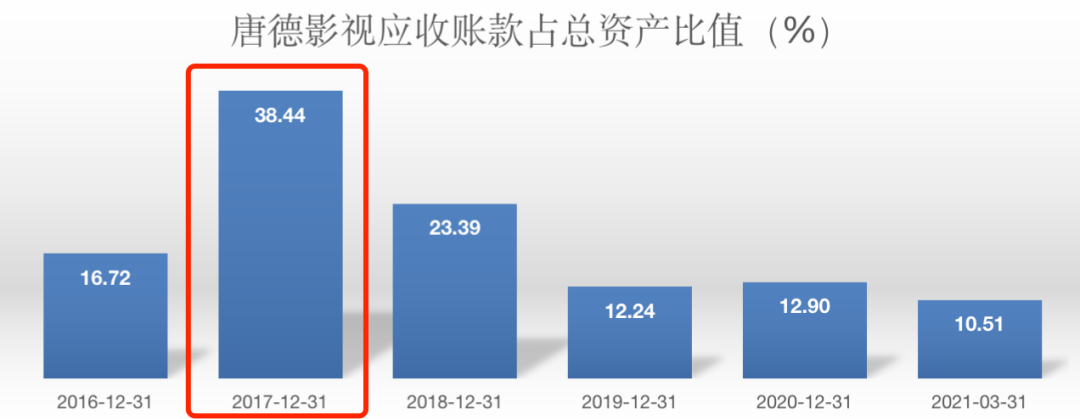 吴亦凡被刑拘，盘点那些被明星拖累的作品和上市公司