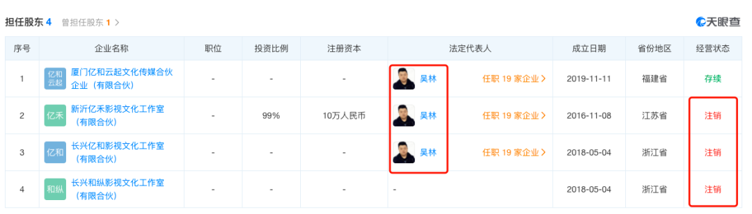 今天才 崩塌 谁在纵容吴亦凡 Ozo 数字化图谱