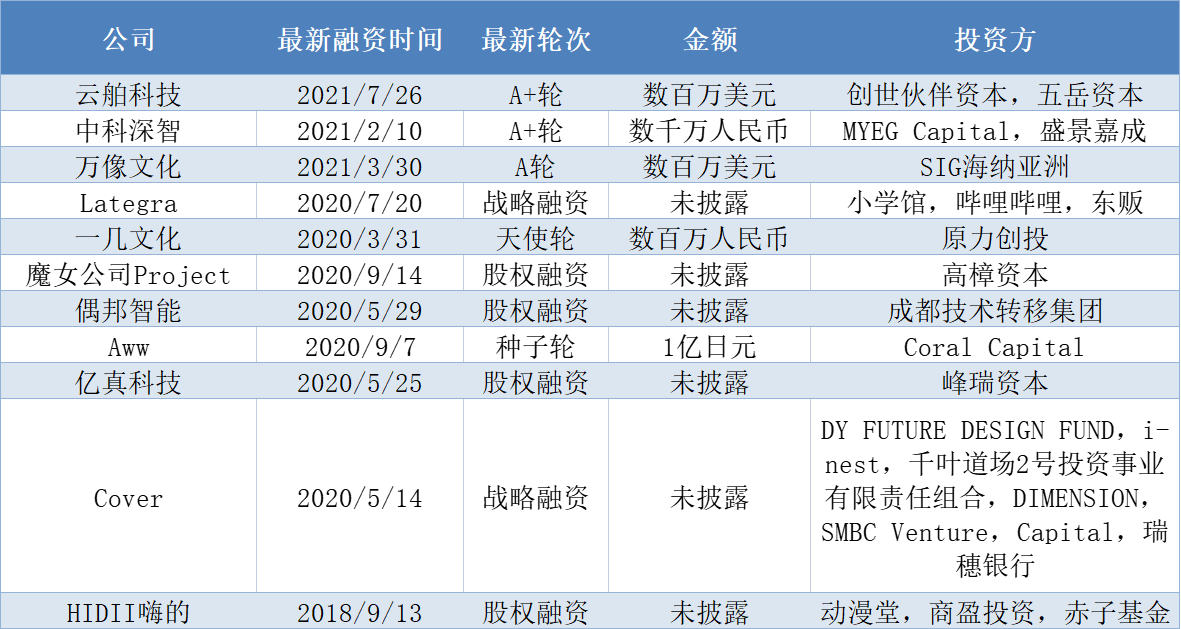 吴亦凡翻车，虚拟偶像行业的春天要来了？| 行业观察