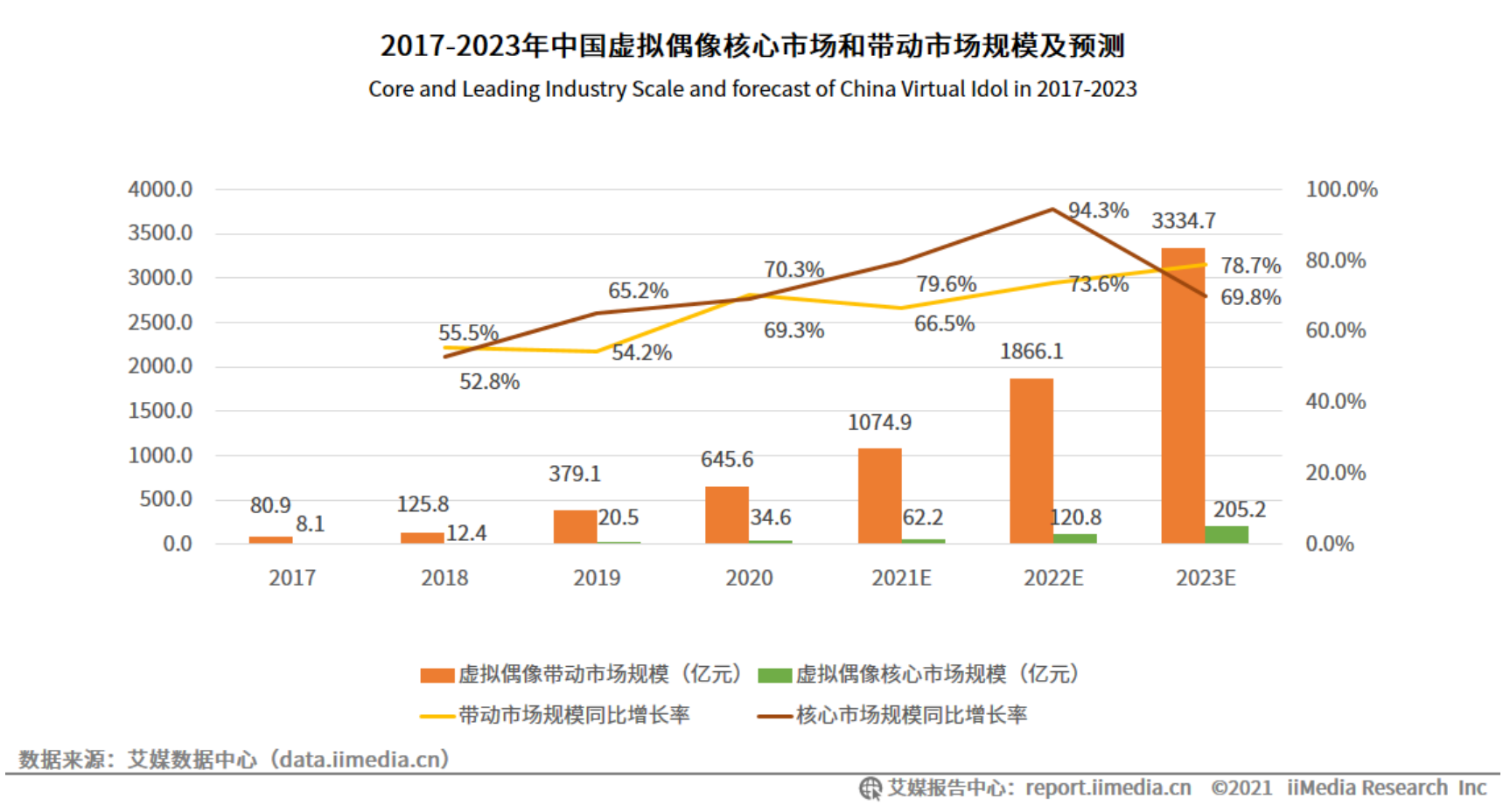 吴亦凡翻车，虚拟偶像行业的春天要来了？| 行业观察