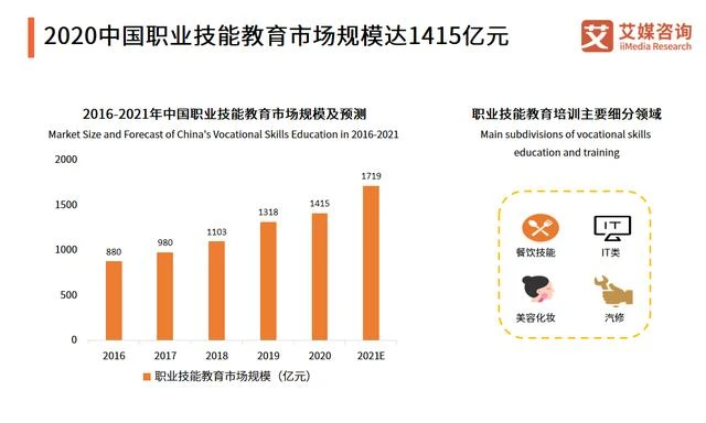 急谋收缩、转型，教培机构生死时速