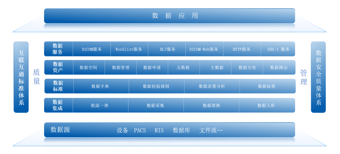 CHIMA2021，6个关于医疗信息化趋势的探索